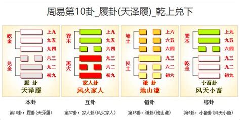 天澤履命卦|10. 履卦 (天澤履) 